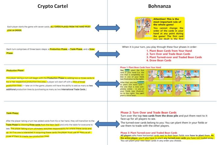 Gegenueberstellung_Bohnanza_CryptoCartel_1