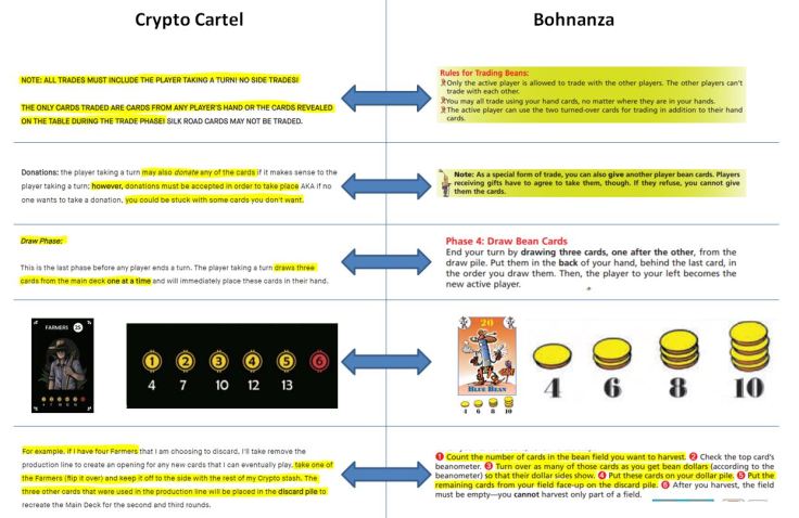 Gegenueberstellung_Bohnanza_CryptoCartel_2